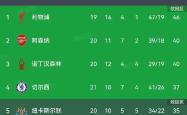 爱游戏下载中心-切尔西后防稳固，成功锁定半决赛席位的简单介绍