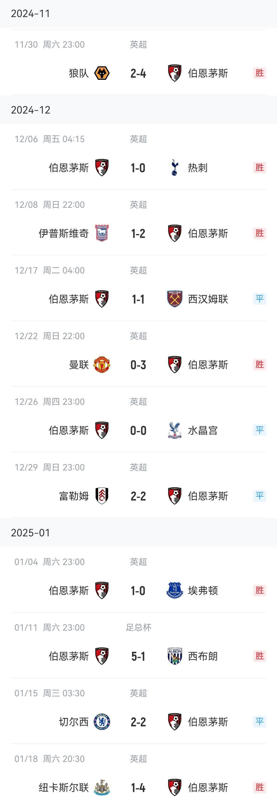 伯恩茅斯客场大胜，华丽逆袭避免垫底